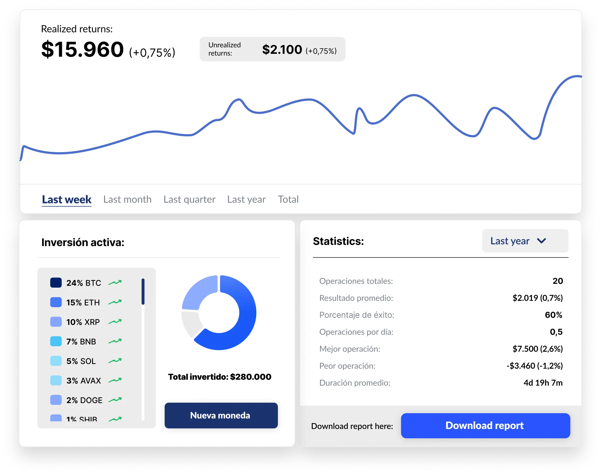 Image illustrating portfolio control and analysis tools.